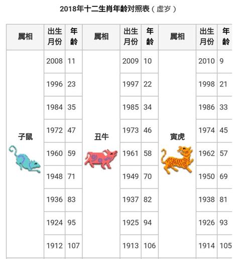 72年次生肖|【十二生肖年份】12生肖年齡對照表、今年生肖 